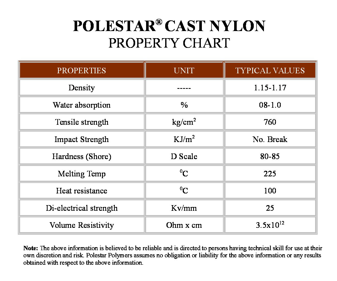 nylon cast properties