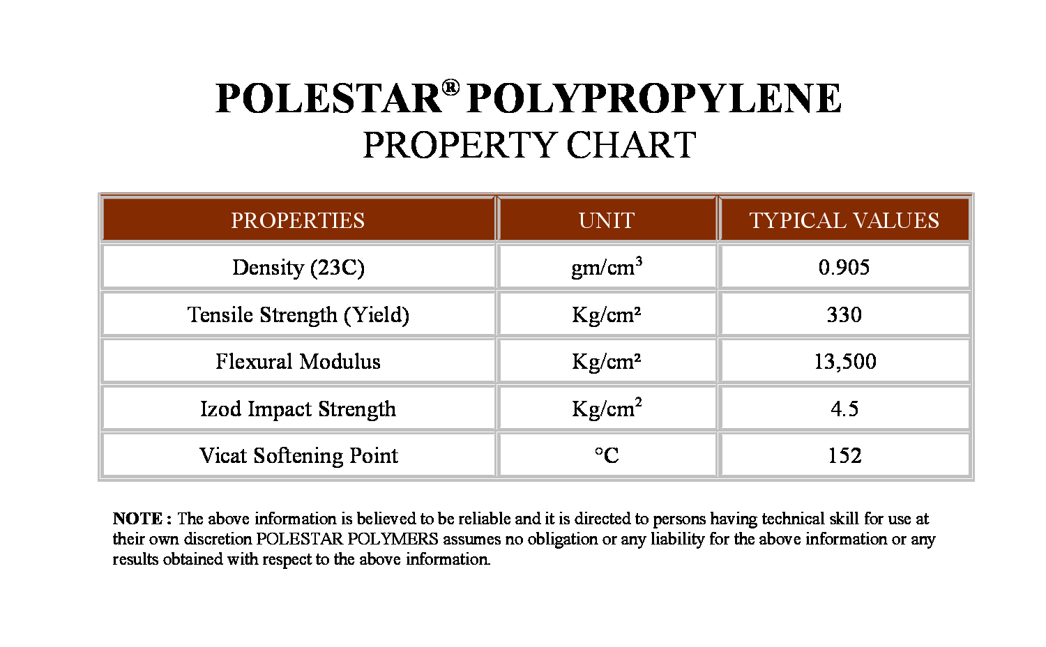 polypropylene properties