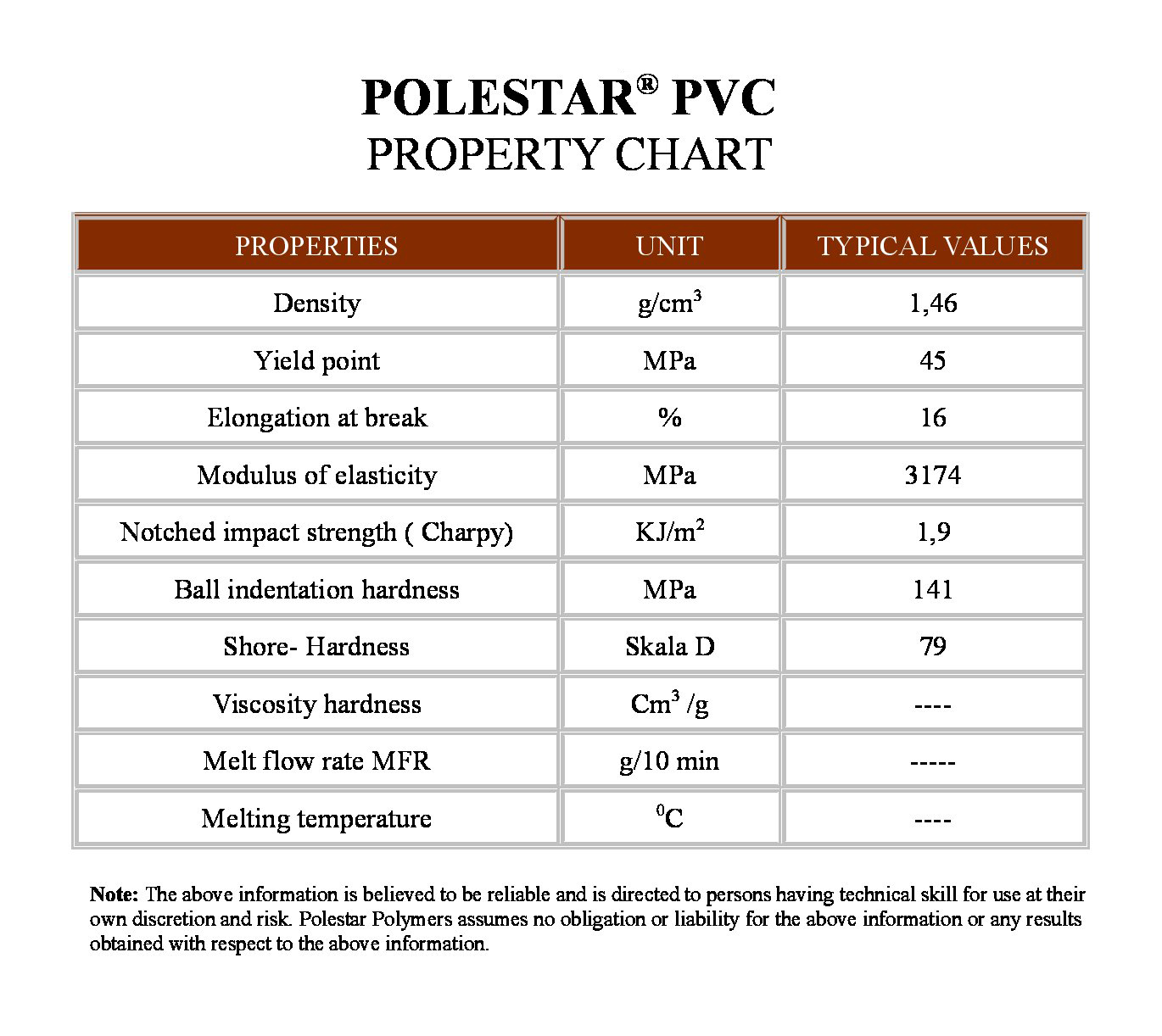 pvc properties
